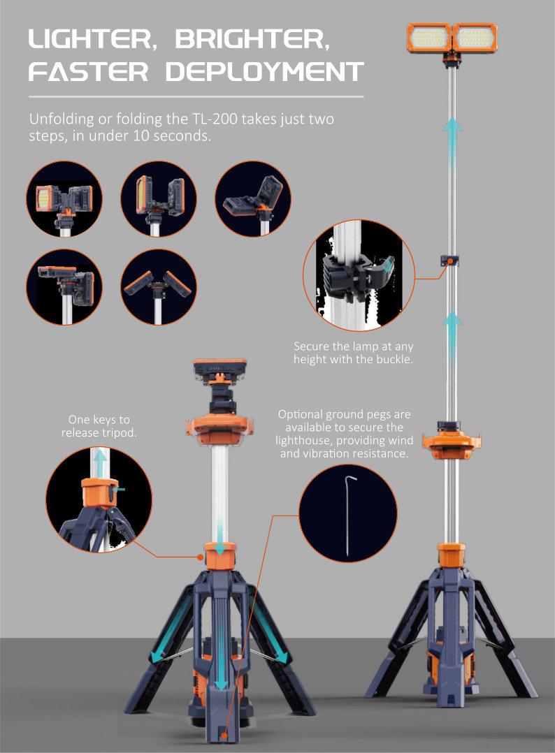 Akku-gestützte LED Teleskop Lichtmasten - Die Innovation für zuverlässige...