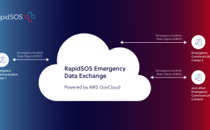 Hexagon und RapidSOS ermöglichen gemeinsame Nutzung von Leitstellendaten über verschiedene Organisationen hinweg