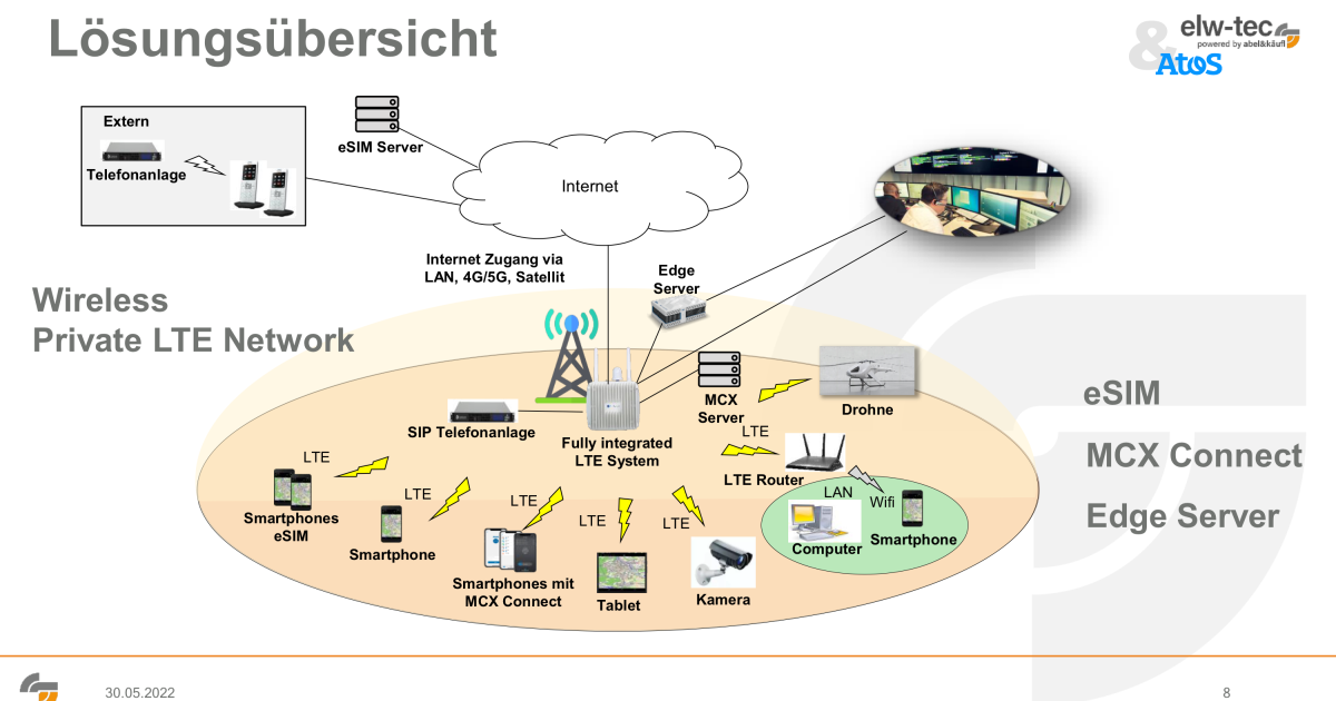 Neue Arbeitsgruppe „Rückfall-Kommunikation“ Im Referat 7 „IuK“ Der Vfdb ...