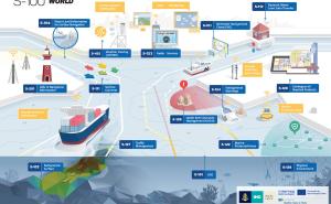 Seekarten der Zukunft: BSH setzt gemeinsam mit Ostseeanrainern neue Standards um