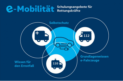 Infografik zur e-Mobilität