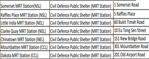 Auswahl aus einer Liste mit insgesamt 581 Civil Defence Public Shelters...