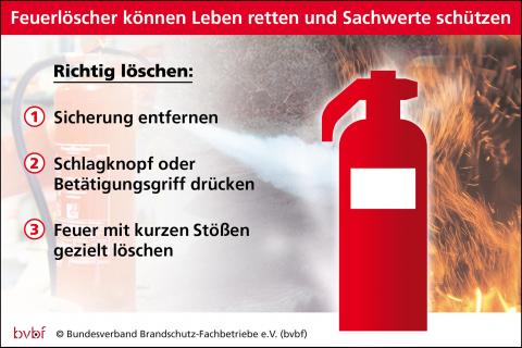 Sicherheit im Fokus - Feuerlöscher und Rauchwarnmelder gehören in jeden...
