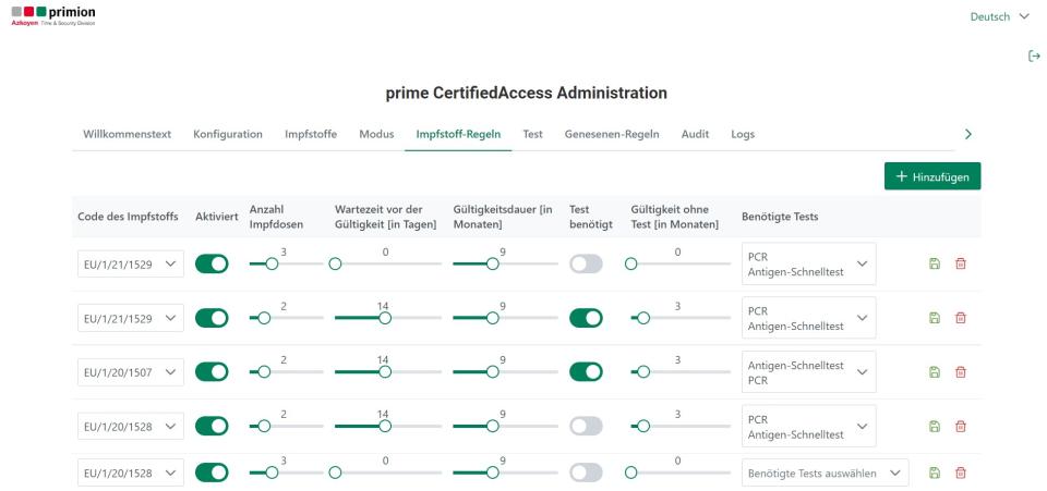Prime CertifiedAccess – für den sicheren Zugang in unsicheren Zeiten