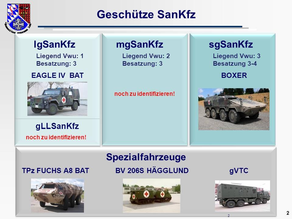 Verwundetenlandtransport der Bundeswehr die konzeptionelle Systematik...