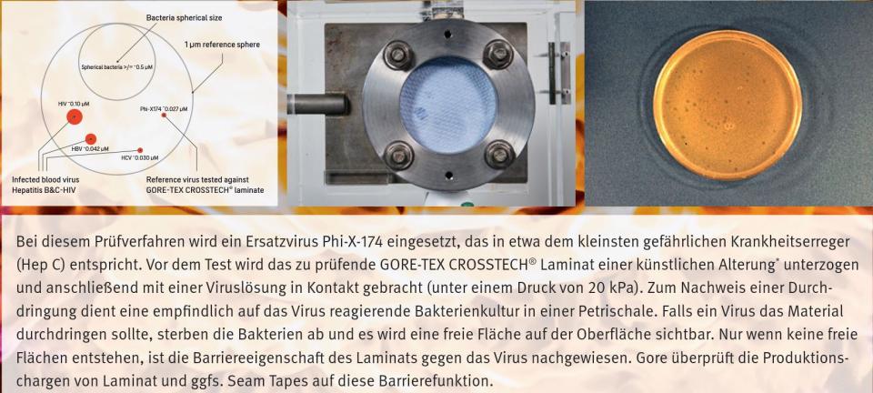 Testmethode zur Virenwiderstandsfähigkeit gem. ISO 16604/ASTM F 1671