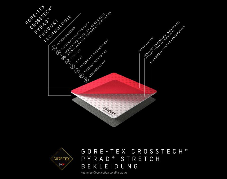 Aufbau GORE-TEX CROSSTECH® PYRAD® Technologiesystem