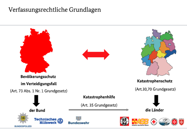 Schema verfassungsrechtliche Grundlagen