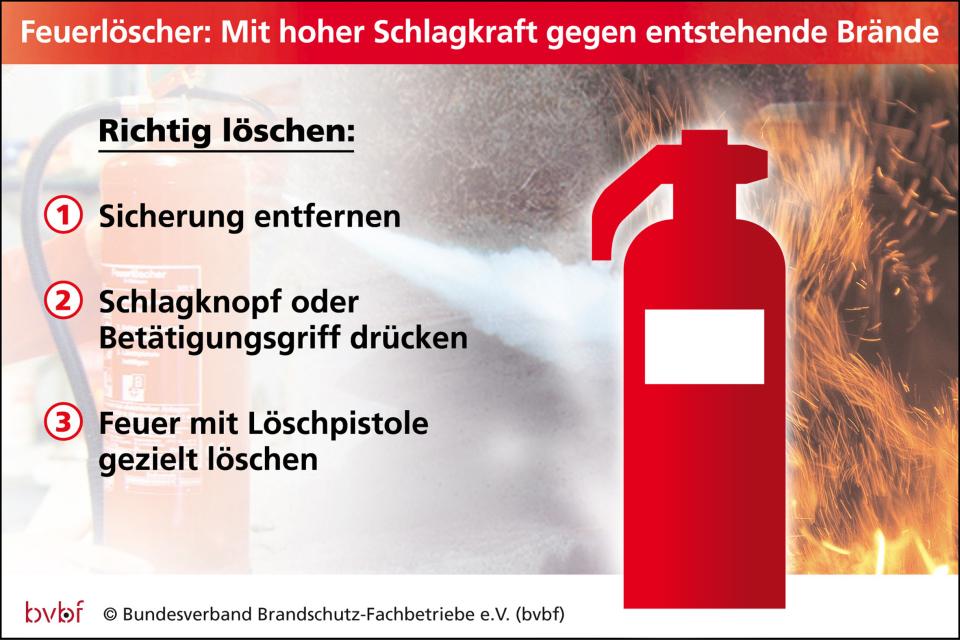 Mit Blick nach vorn: Rascher Umstieg auf fluorfreie Feuerlscher und...