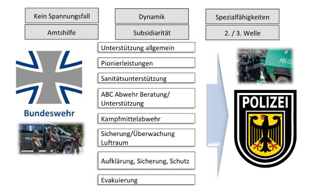 LÜKEX GETEX Anlage Artikel Folie zur Bundeswehr und Polizei
